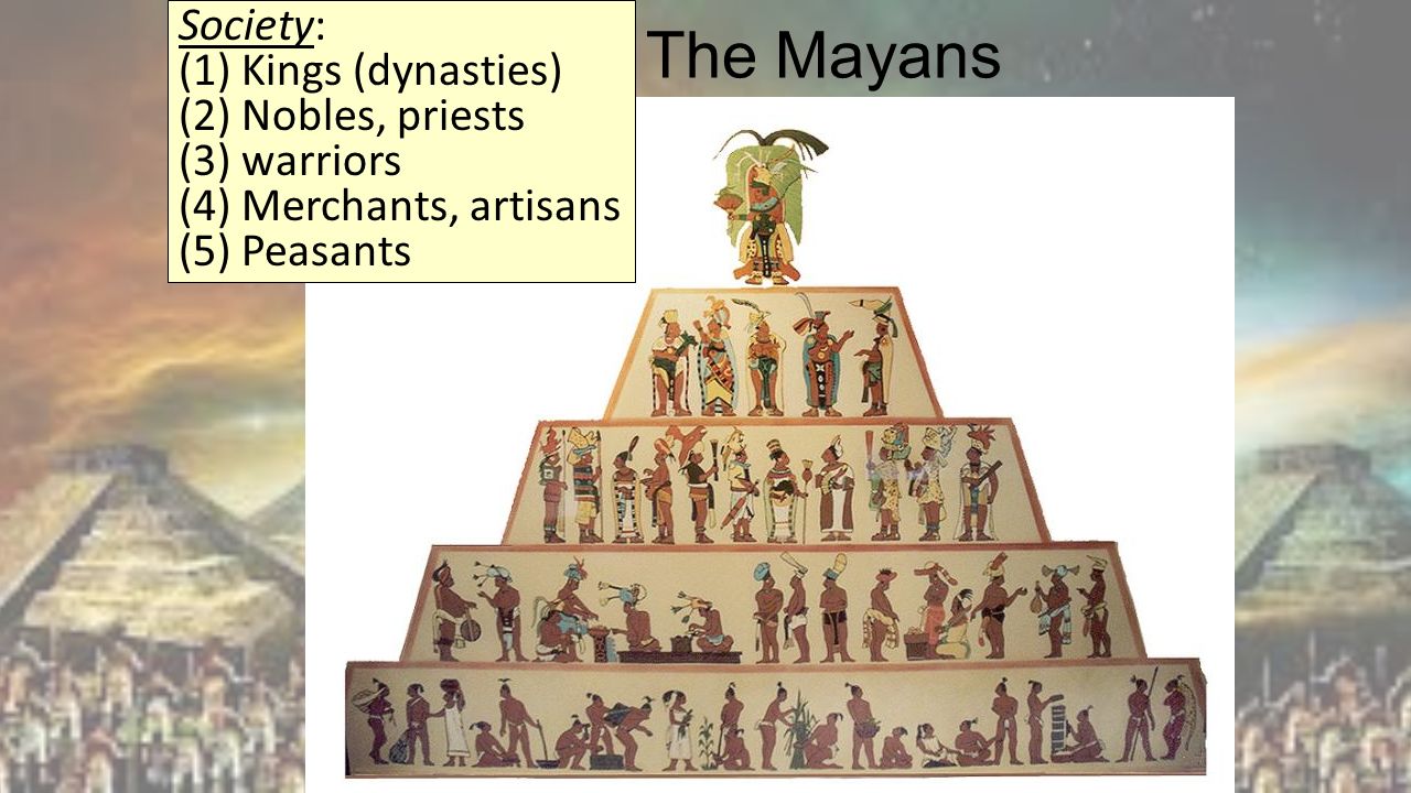 Aztec Social & Religious Beliefs